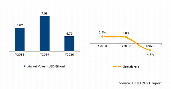 Der Markt für unterbrechungsfreie Stromversorgungssysteme (USV) in China wird bis 2023 einen Wert von 9 Milliarden RMB haben